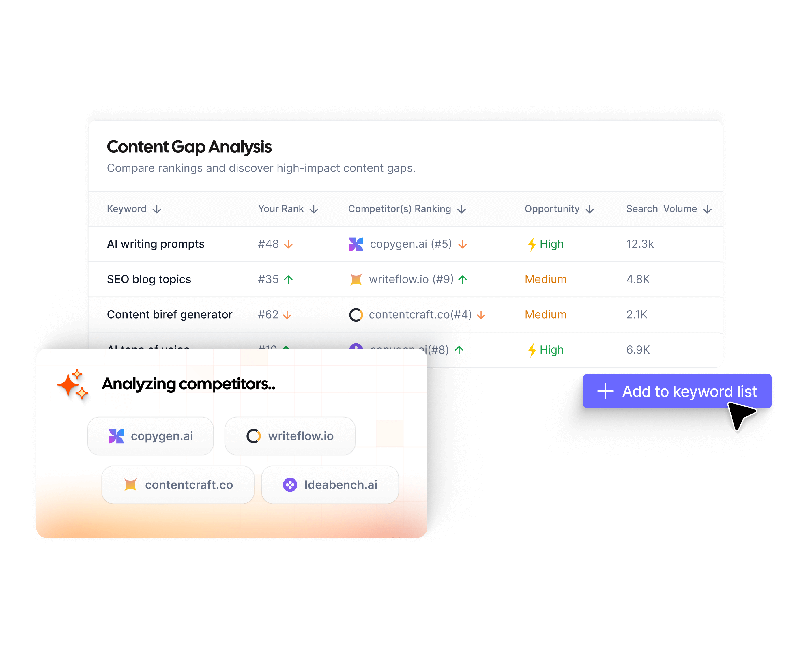 Intelligent gap detection